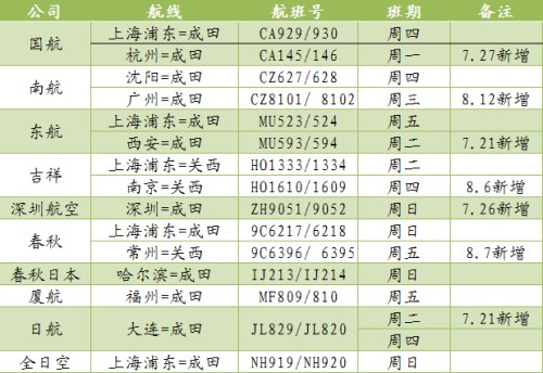 （中国驻日本大使馆网站）