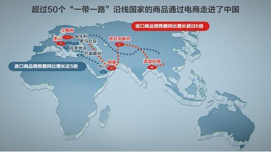 2017 一带一路 跨境电商消费趋势报告发布-中