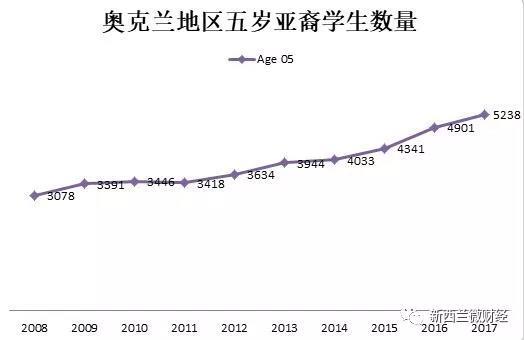 新西兰地图_新西兰 人口2012