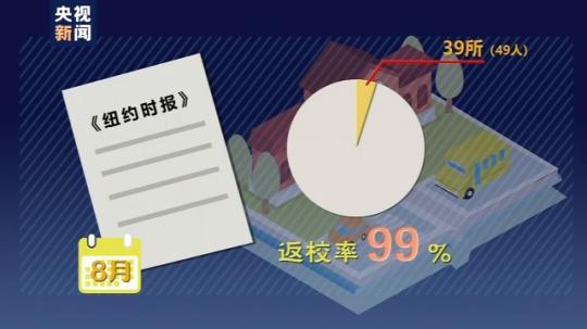 世界周刊丨全球迎来特殊开学季 小朋友们如何“拥抱”新学期？