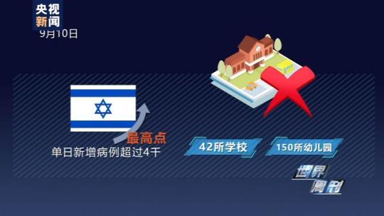 世界周刊丨全球迎来特殊开学季 小朋友们如何“拥抱”新学期？