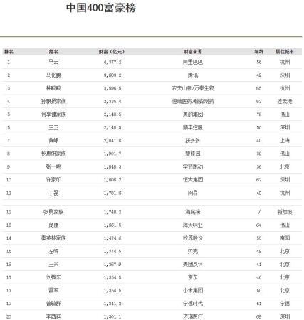 澳门永利最老登录入口|星光大道朱之文周赛|中国最新富豪榜发布首富43772亿元