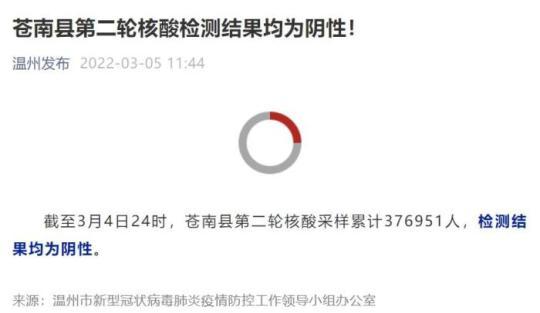 浙江温州苍南：第二轮核酸检测结果均为阴性
