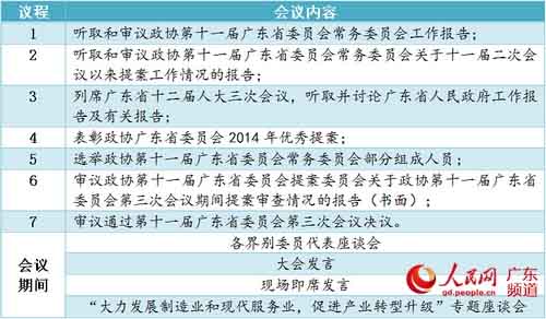 中国侨网2015年广东省政协十一届三次会议议程安排。