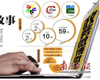 中国侨网(《南方日报》)