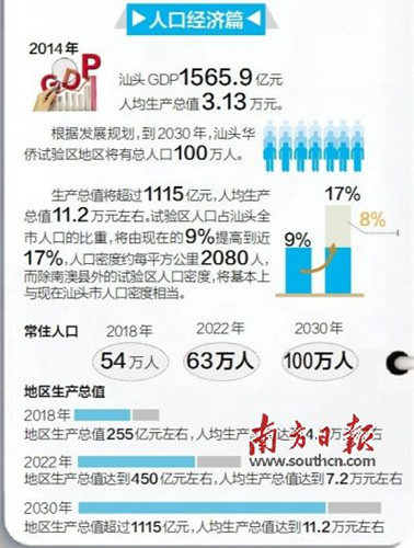 人口经济篇