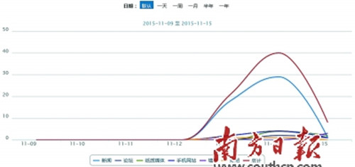 华侨试验区趋势图