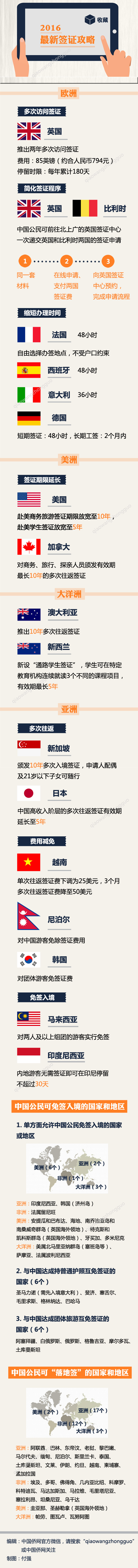 2016最新签证攻略，想不收藏都不行！