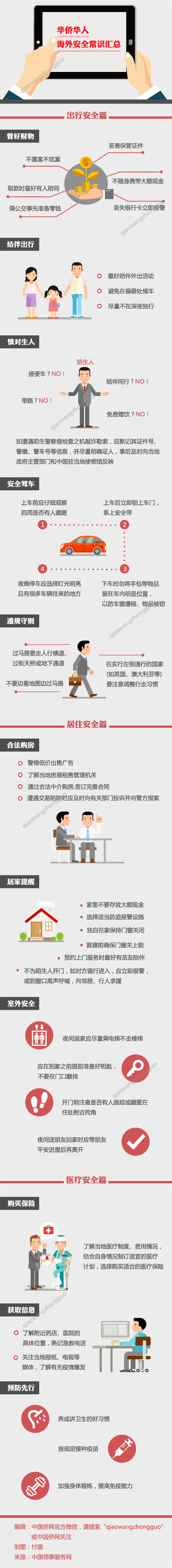 必备！华侨华人海外安全常识汇总