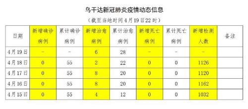 中国侨网图片来源：中国驻乌干达大使馆微信公众号