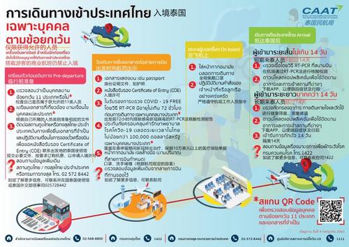 泰国颁布最新入境政策中国驻泰国大使馆发提醒