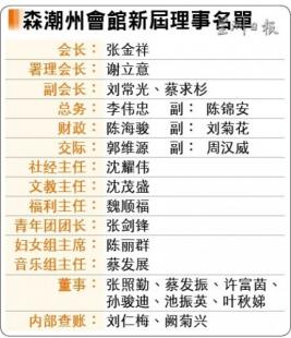 森潮州会馆新届理事名单。(马来西亚《星洲日报》)