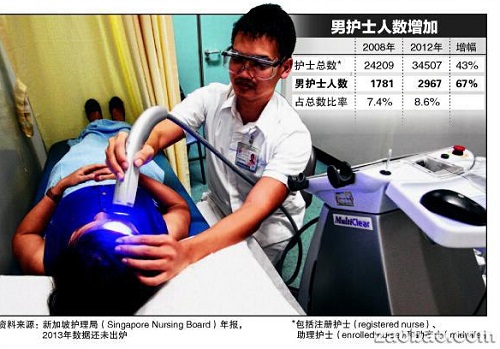 (新加坡《联合早报》)