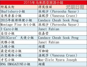 2015年马来西亚旅游小姐获奖名单（马来西亚