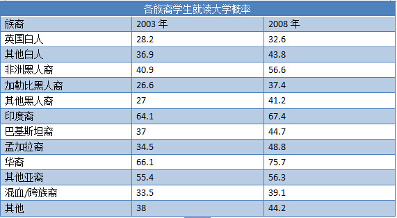 按此在新窗口打开图片