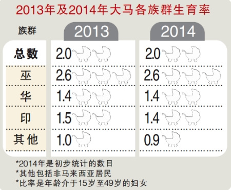 马来西亚人口_马来西亚人口数量