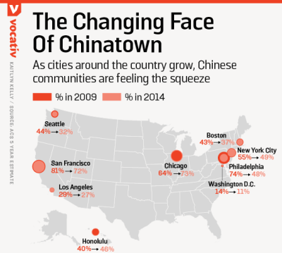 美国各大城市中国城的华裔居民比例正在不断缩水。（图片来源：美国中文网）