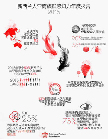 (新西兰天维网)