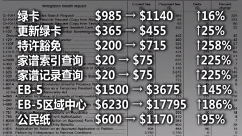 调整收费对比图。(美国中文网)