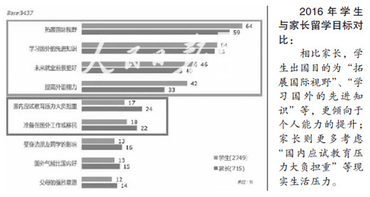 (北京新东方前途出国咨询有限公司供图)