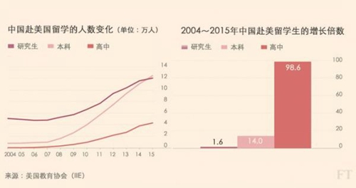 中国人口数量变化图_美国的人口数量