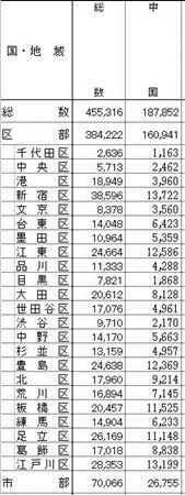 (日本《中文导报》)