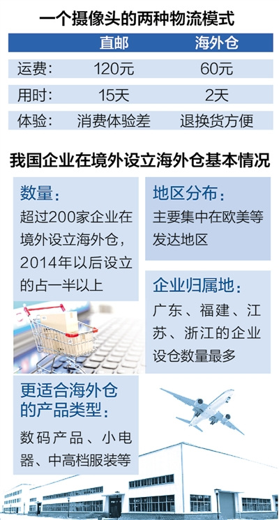 (数据截至2016年5月,不完全统计)