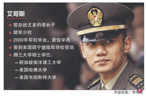 印尼前任总统尤多约诺的儿子也弃戎从政参与竞选雅加达省长。(新加坡《联合早报》)