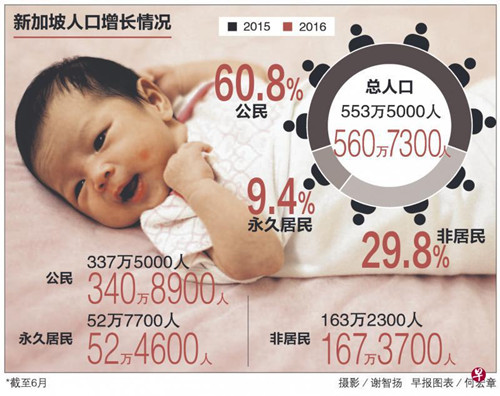 (新加坡《联合早报》)