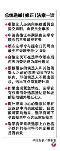 中国侨网（新加坡《联合早报》）