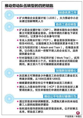 中国侨网(新加坡《联合早报》)