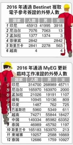 中国侨网(马来西亚《星洲日报》)