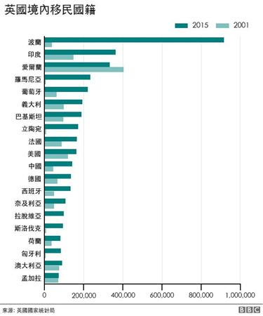 中国侨网(BBC中文网)
