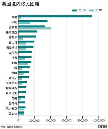 中国侨网（BBC中文网）