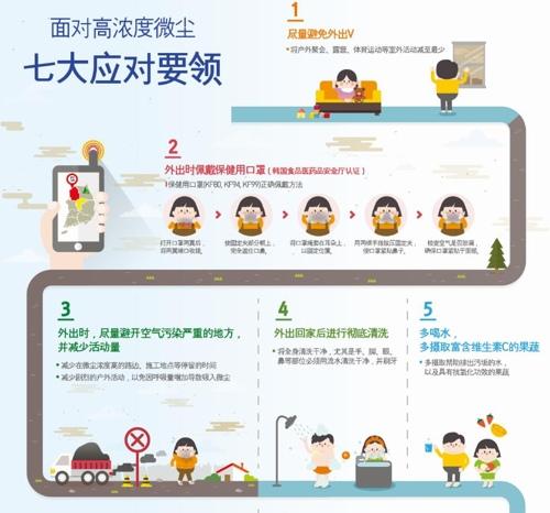 中国侨网“DANURI”网页上抗雾霾指南截图。(韩联社)