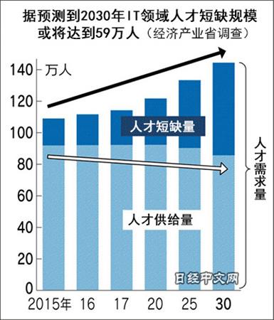 中国侨网（日经中文网）