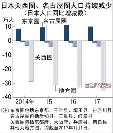 中国侨网(日经中文网)