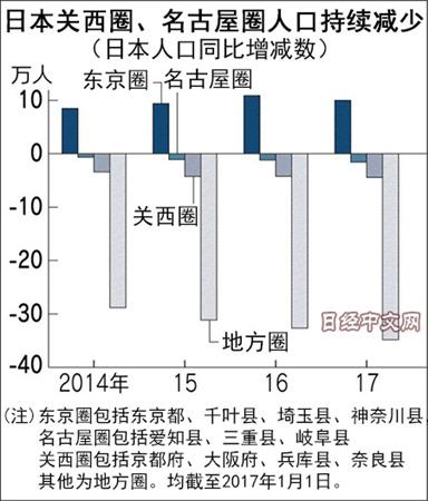 中国侨网（日经中文网）