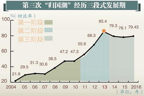 中国人口数量变化图_中国出国人口数量