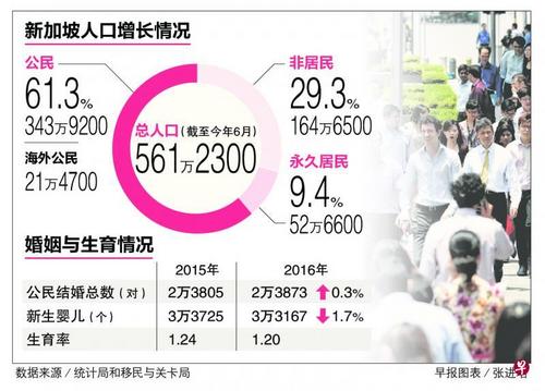 中国侨网(新加坡《联合早报》)