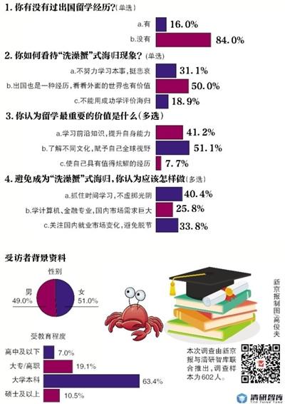 中国侨网