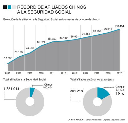 中国侨网西班牙就业与社会保障部11月21日公布的数据。 （西班牙欧华报）