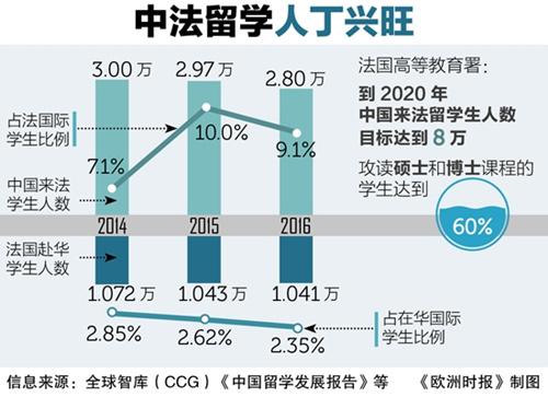 中国侨网（资料图：《欧洲时报》）