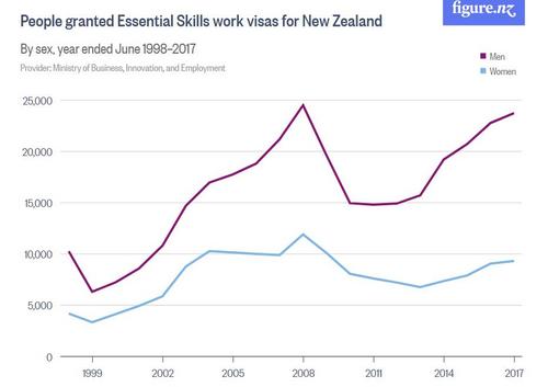 中国侨网FIGURE.NZ