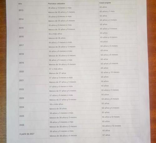 中国侨网截至2027年,每年退休的年龄及缴纳社保金年限要求。(《欧洲时报》/异人 摄)