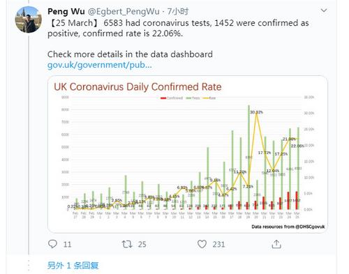 中国留学生发布英国疫情统计图走红海内外