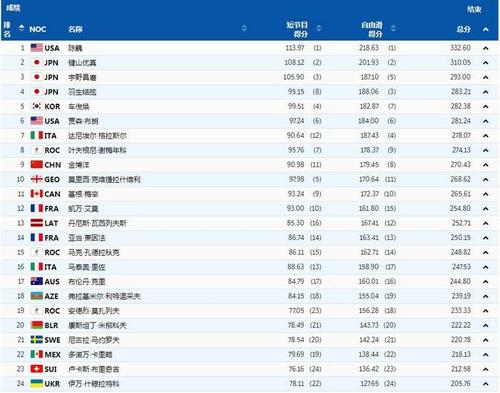 中国侨网成绩截图