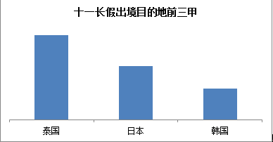 (央广网援引携程网数据)