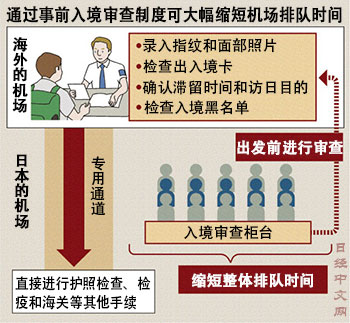 （日经中文网）