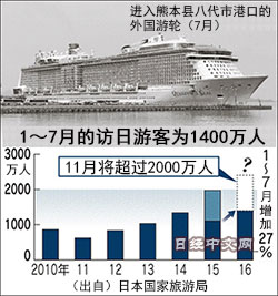 (日经中文网)